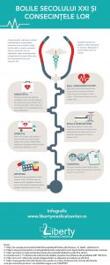 Infografic Bolile Secolului XXI