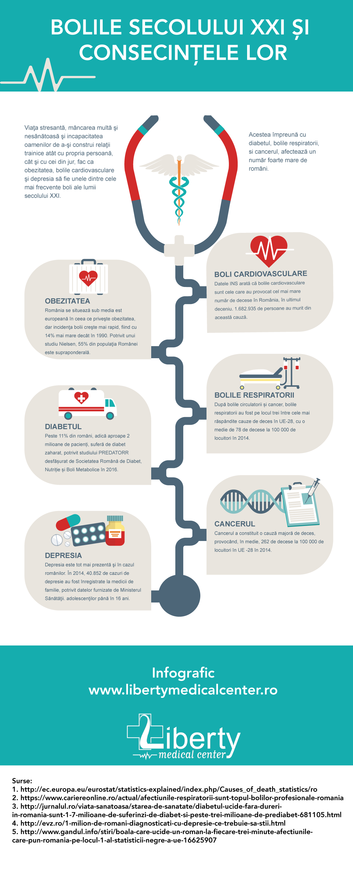 Infografic-medicina